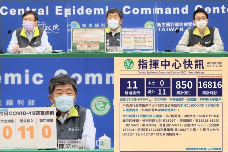 新冠確診12/20增11境外 10突破性感染6無症狀 10人本國籍 新冠確診12/20增11境外 10突破性感染6無症狀 10人本國籍
