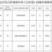 新冠確診12/5增4例境外 全都無症狀 3人突破性感染