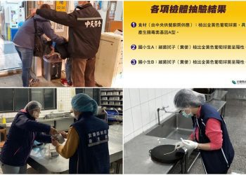 確認為多校集體食品中毒  宜縣供餐業者遭解約並將移送司法處理
