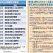 逾月新冠本土0確診破功 12/9傳出1本土病例 多處活動史曝光 逾月新冠本土0確診破功 12/9傳出1本土病例 多處活動史曝光