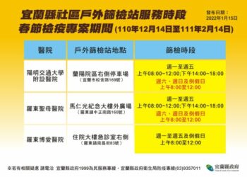 1/15公布確診案曾到宜蘭 縣府發布公共足跡