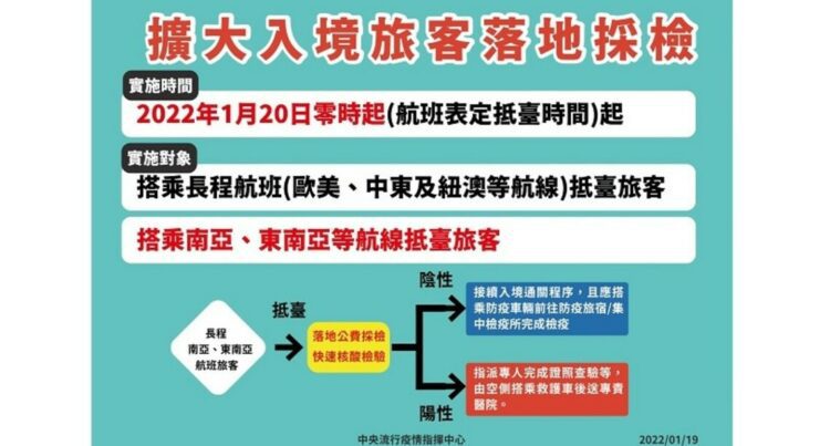 1/20零時起 增列印度及東南亞航線航班旅客落地採驗
