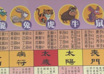 2022壬寅虎年安太歲 虎、蛇、猴、豬須注意