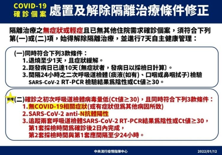 2名印尼漁工二採陰性 澎縣府解除2例及33位接觸者隔離