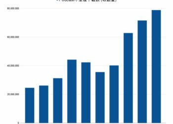 SoundOn 公布 2021 台灣聲音經濟報告　Podcast 收聽量年增突破 200%