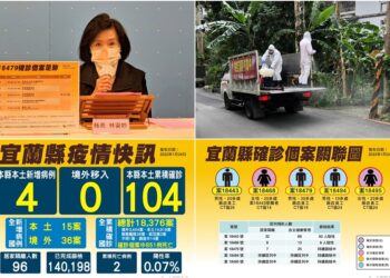 五星酒店擴檢 宜縣新增4確診 感染源仍待釐清