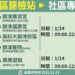 儘速揪出隱形傳播鏈 阻斷病毒進入社區 即起高雄市擴大旗津社區篩檢 儘速揪出隱形傳播鏈 阻斷病毒進入社區 即起高雄市擴大旗津社區篩檢