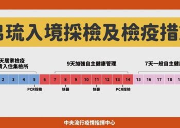 因應帛琉近期疫情 指揮中心說明相關檢疫應變措施