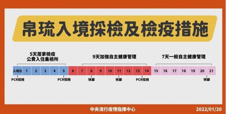 因應帛琉近期疫情 指揮中心說明相關檢疫應變措施 因應帛琉近期疫情 指揮中心說明相關檢疫應變措施