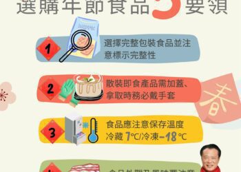 因應年節強化食品稽查　翁章梁：嚴格為鄉親的食安把關