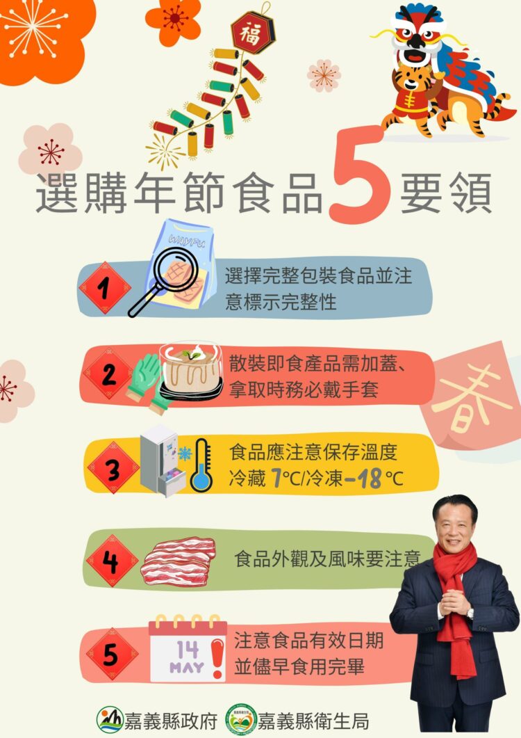 因應年節強化食品稽查　翁章梁：嚴格為鄉親的食安把關