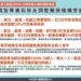因應春節入境潮及境外移入確診激增 即日起調整醫療機構應變策略 因應春節入境潮及境外移入確診激增 即日起調整醫療機構應變策略