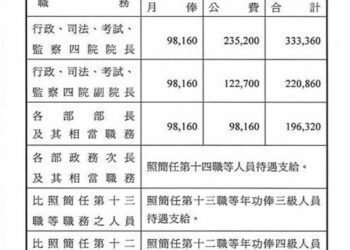 失之毫釐謬以千里 談媒體素質之不堪