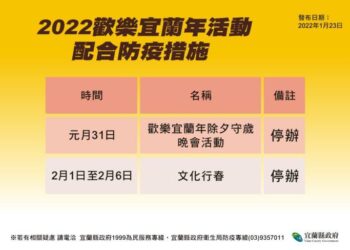 宜蘭「+0」防線失守 新增確診+外來足跡 歡樂宜蘭年停辦