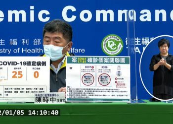 快訊/今日再新增1本土 25例境外移入