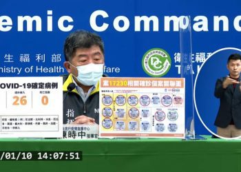 快訊/今日本土+6 境外移入26例