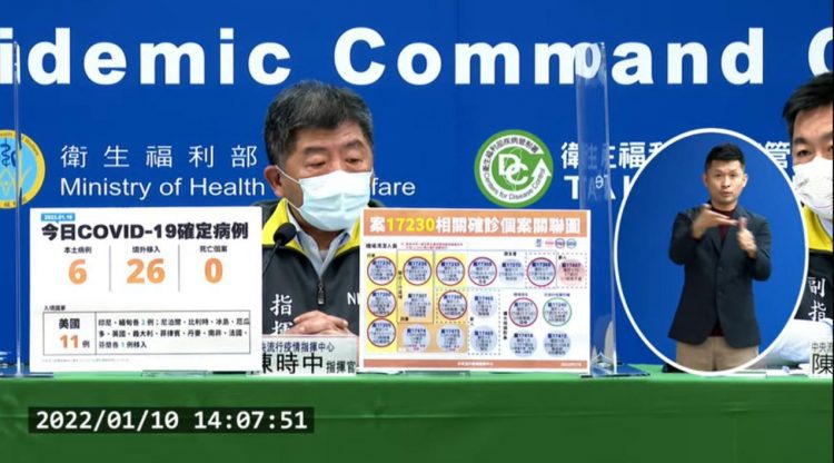 快訊/今日本土+6 境外移入26例