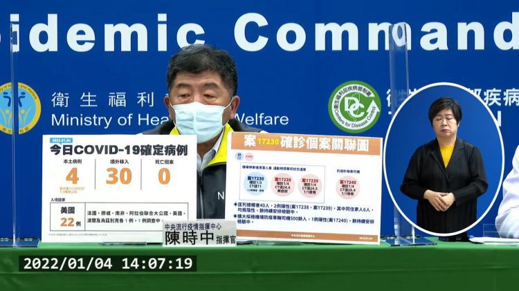快訊/台灣今新增4例本土、境外移入30例 陳時中：防疫計程車司機有載過確診者