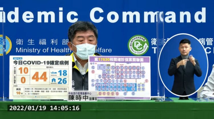 快訊／今本土再增10例 境外移入44例