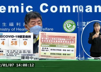 快訊／今本土新增4例及58例境外移入 追加劑間隔縮短為12週
