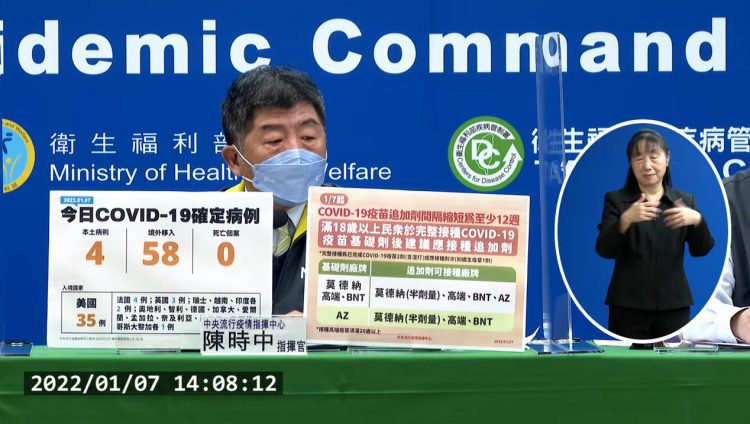 快訊／今本土新增4例及58例境外移入 追加劑間隔縮短為12週