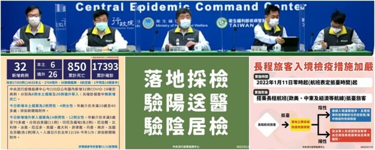 新冠1/10增32確診 27本國籍 長程旅客入境檢驗加嚴 新冠1/10增32確診 27本國籍 長程旅客入境檢驗加嚴