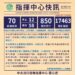 新冠疫情再趨嚴峻 1/11暴增70確診 本國籍高達56人 新冠疫情再趨嚴峻 1/11暴增70確診 本國籍高達56人