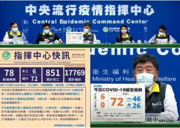 新冠確診1/15增6本土72境外 已知57本國籍11調查中