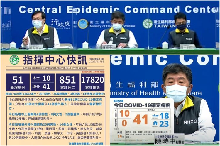 新冠確診1/16增10本土41境外 已知41本國籍1調查中