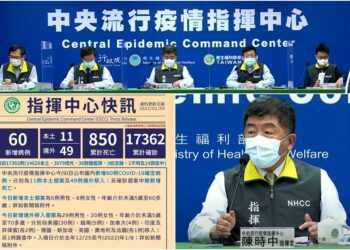 新冠確診1/9爆增60例 本國籍高達53人