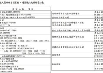 春節連續假期高雄關通關服務不打烊