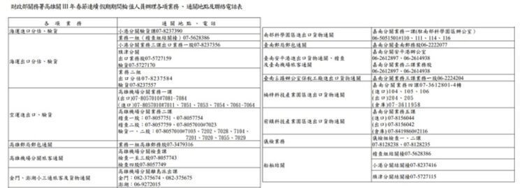 春節連續假期高雄關通關服務不打烊 春節連續假期高雄關通關服務不打烊