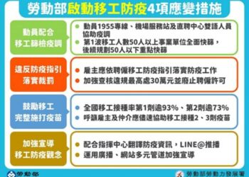 桃園工廠移工染疫 勞動部立即啟動四大措施 強化移工防疫應變作為