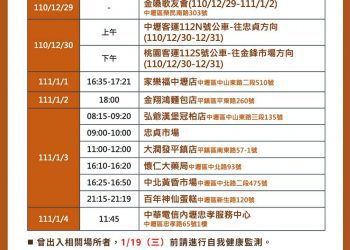 桃機群聚事件足跡公布  家樂福、大潤發都有去