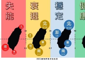 海保署公佈2020年臺灣珊瑚監測調查成果 33處狀態穩定 7處失能