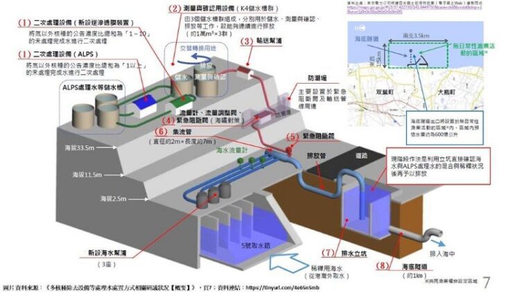 福島核災含氚廢水海洋排放實施計畫內容簡介 福島核災含氚廢水海洋排放實施計畫內容簡介