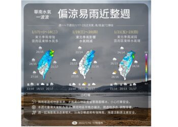 華南水氣一波波 週一起天氣有變化 偏涼易雨近整週