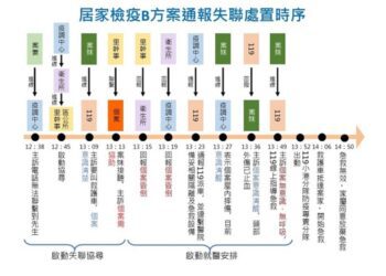 鳳山居檢過世個案 衛生局：深感遺憾，死因尚待司法相驗釐清