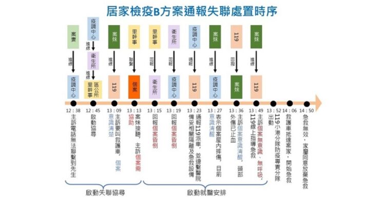 鳳山居檢過世個案 衛生局：深感遺憾，死因尚待司法相驗釐清