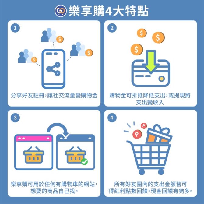 台北市雙層觀光巴士與樂享購聯盟行銷合作計畫 顛覆後疫情時代的營利模式！