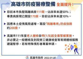 Omicron疫情不容小覷　陳其邁：高市啟動八措施加嚴管控