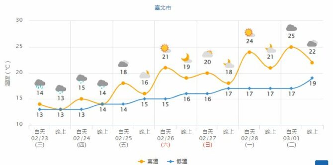 擷取 6