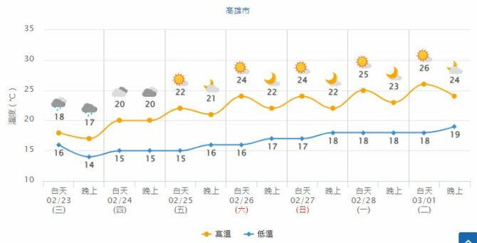 擷取1 1