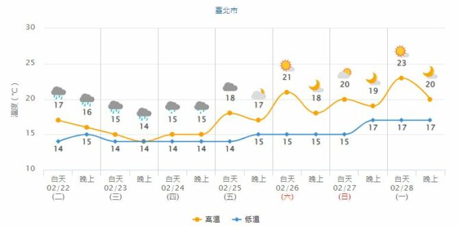 擷取2