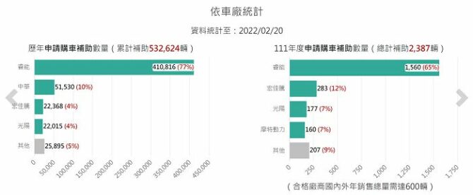 搭載最新次世代 CROXERA 6 智慧儀表　宏佳騰 Ai-1 Sport+ 黑隱特仕版升級發表