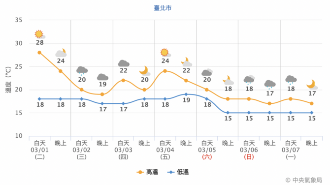 截圖 2022 03 01 上午10.06.23