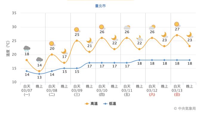 截圖 2022 03 07 上午9.44.08
