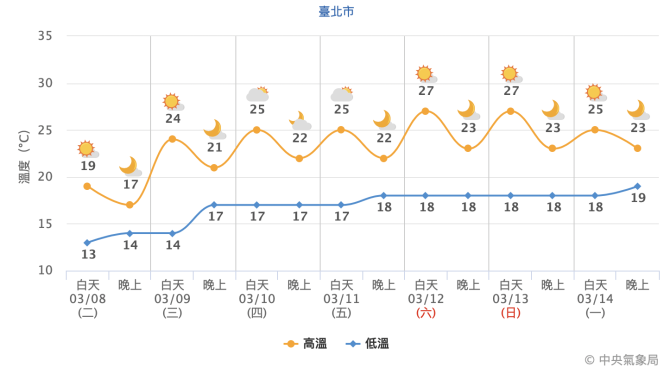 截圖 2022 03 08 上午10.03.08