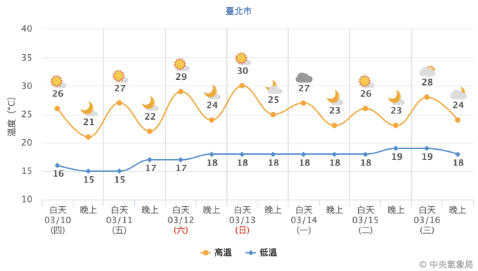 截圖 2022 03 10 上午9.49.24