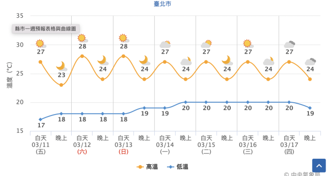截圖 2022 03 11 上午9.30.22